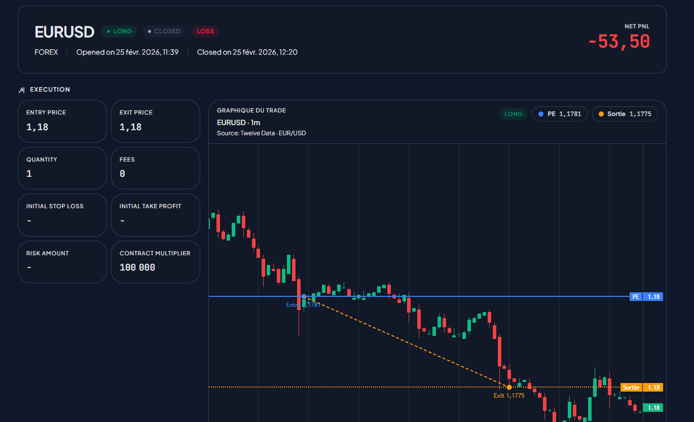 Bull & Bear Charts